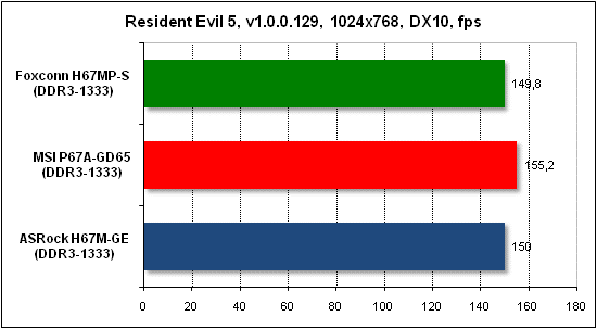  Тест производительности Resident Evil 5 