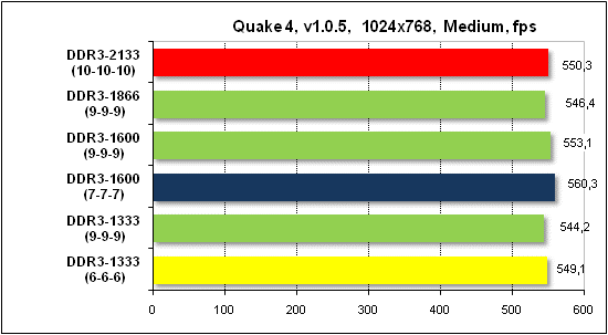  Тест производительности Quake 4 