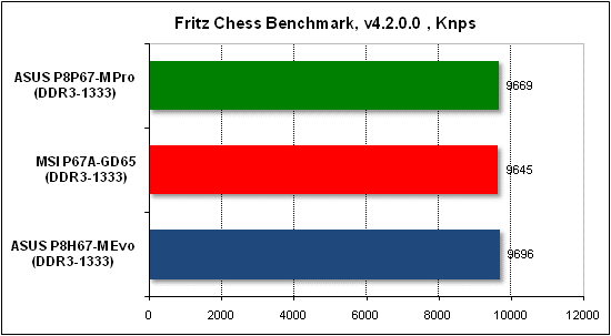  Тест производительности Fritz 