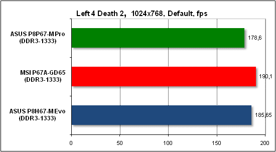  Тест производительности Left 4 Death 2 