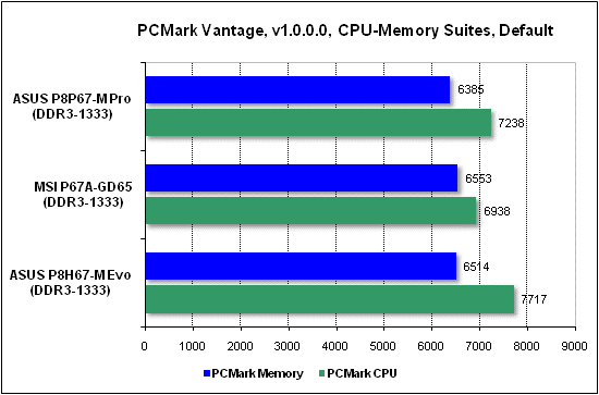  Тест производительности PCMark 