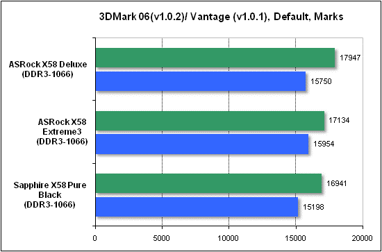  Тест производительности 3DMark 