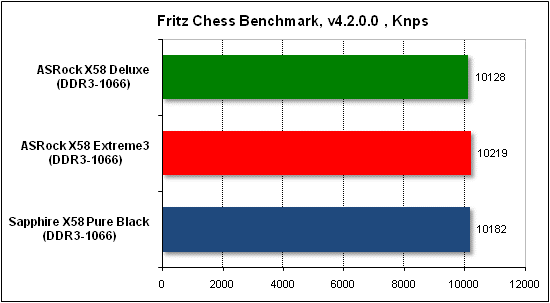  Тест производительности Fritz 