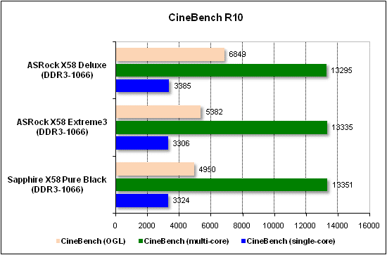  Тест производительности CineBench 