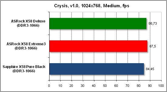  Тест производительности Crysis 