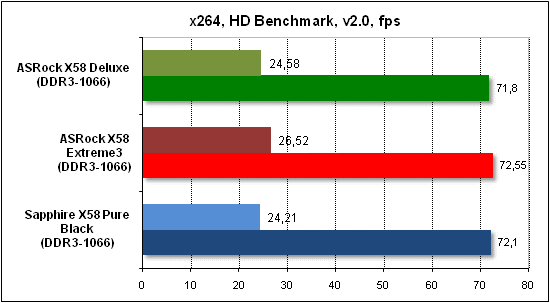  Тест производительности x268 HD 