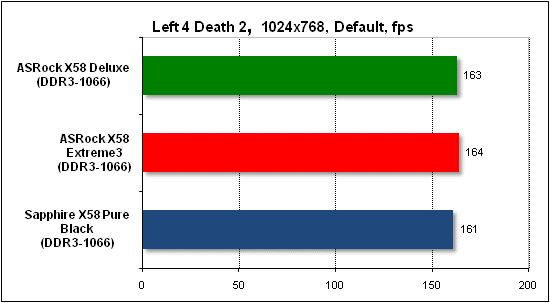  Тест производительности Left 4 Death 2 