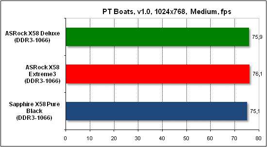  Тест производительности PTB 