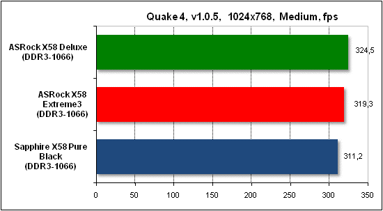  Тест производительности Quake 4 