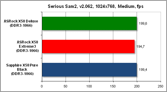  Тест производительности Serious Sam 2 