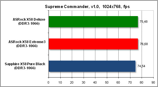  Тест производительности Supreme Commander 