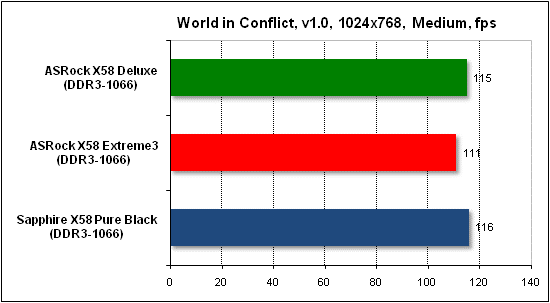  Тест производительности World in Conflict 