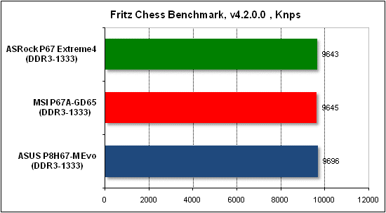  Тест производительности Fritz 