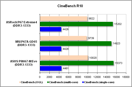  Тест производительности CineBench 