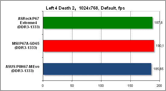  Тест производительности Left 4 Death 2 