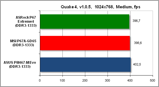  Тест производительности Quake 4 