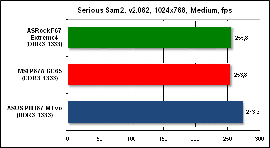  Тест производительности Serious Sam 2 