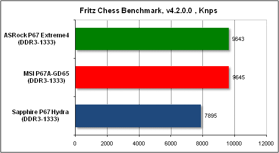  Тест производительности Fritz 