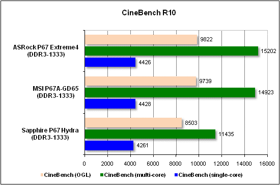  Тест производительности CineBench 