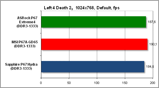  Тест производительности Left 4 Death 2 