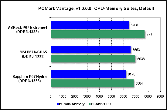  Тест производительности PCMark 