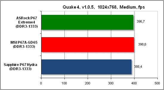  Тест производительности Quake 4 