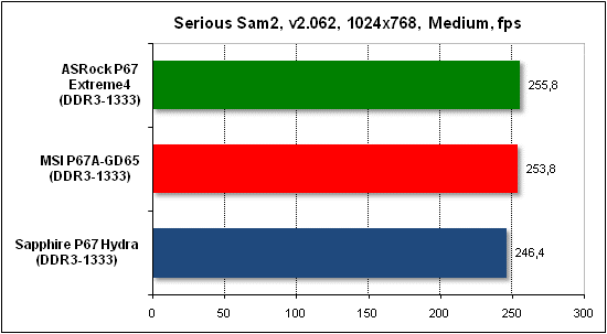  Тест производительности Serious Sam 2 