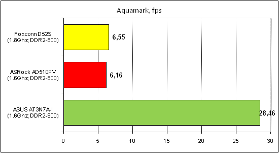  Foxconn D52S тест Aquamark 