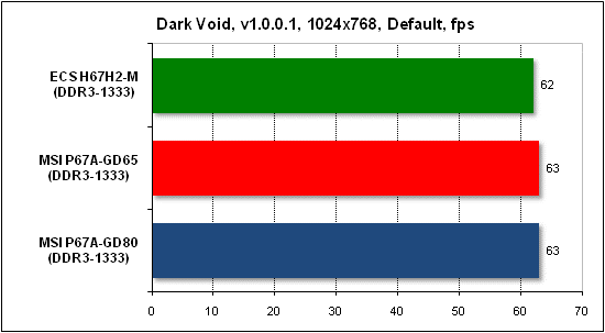  Тест производительности Dark Void 