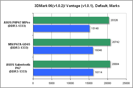  Тест производительности 3DMark 