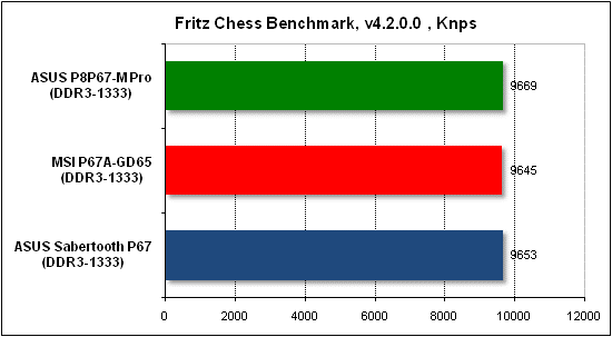  Тест производительности Fritz 