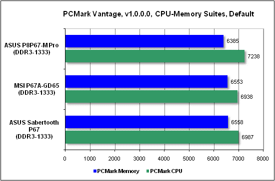  Тест производительности PCMark 