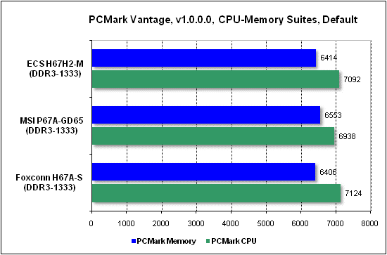  Тест производительности PCMark 