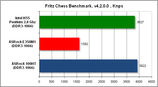  Тест производительности Fritz 