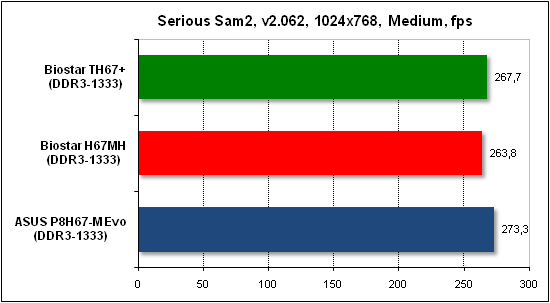  Тест производительности Serious Sam 2 