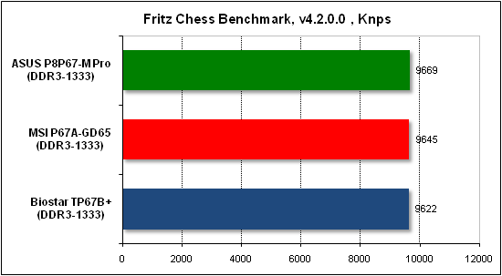  Тест производительности Fritz 