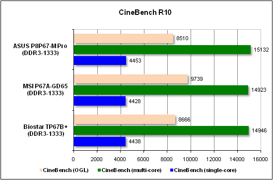  Тест производительности CineBench 