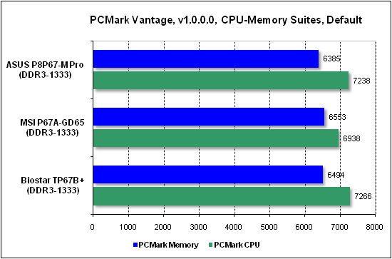  Тест производительности PCMark 