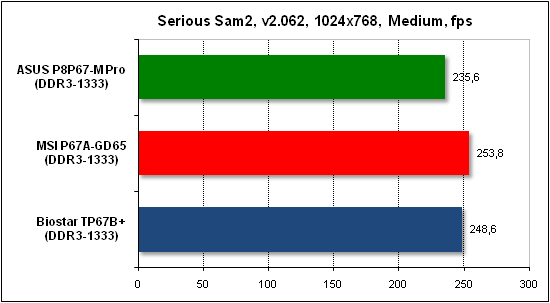  Тест производительности Serious Sam 2 