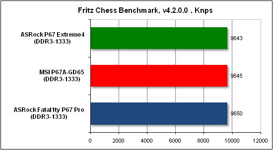  Тест производительности Fritz 