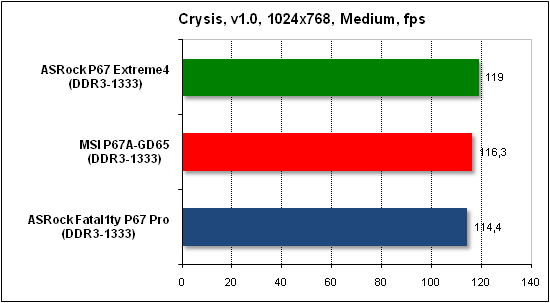  Тест производительности Crysis 