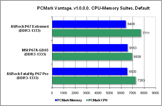  Тест производительности PCMark 