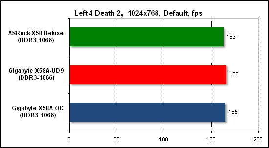  Тест производительности Left 4 Death 2 