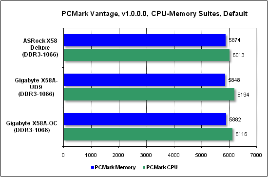  Тест производительности PCMark 