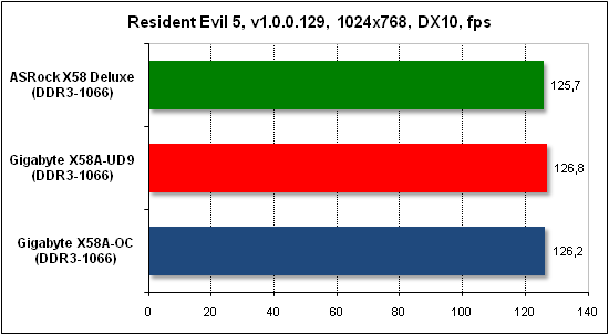  Тест производительности Resident Evil 5 