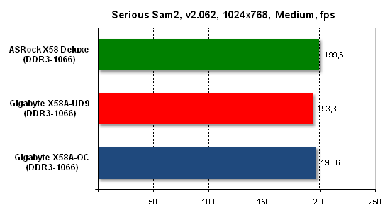  Тест производительности Serious Sam 2 