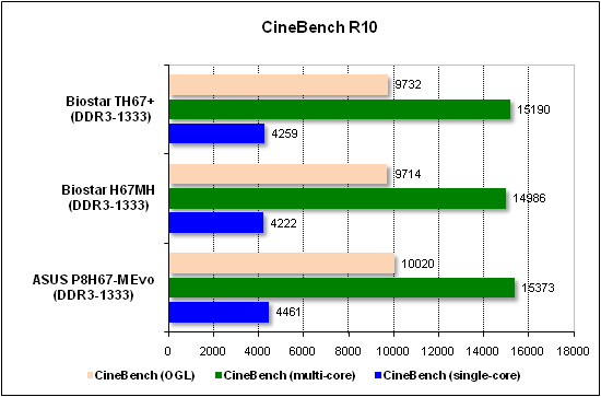  Тест производительности CineBench 