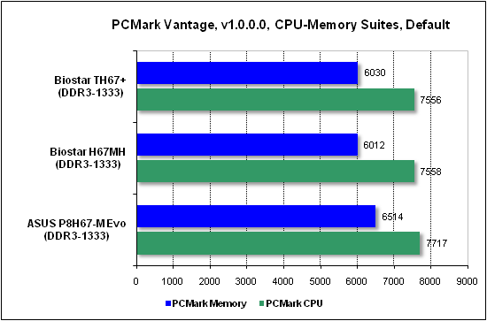  Тест производительности PCMark 