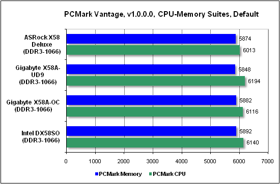  Тест производительности PCMark 