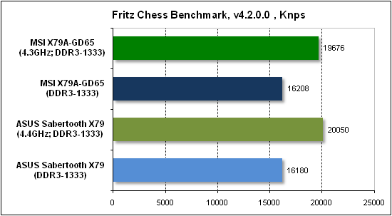  Тест производительности Fritz 